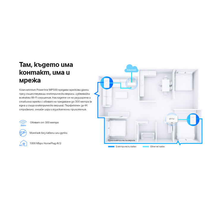 Powerline адаптер MERCUSYS MP500 KIT, AV1000, 300m обхват - 10