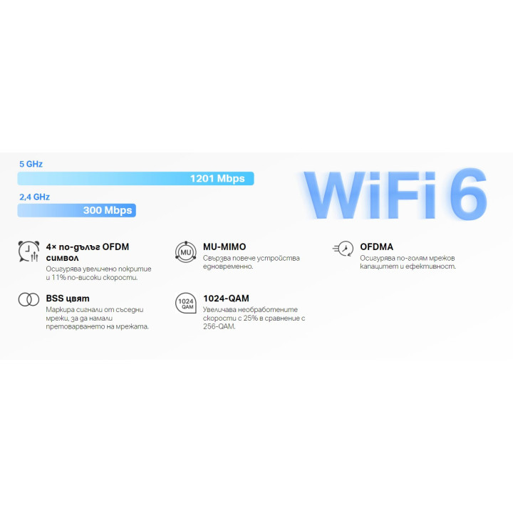 Безжична Wi-Fi 6 Mesh система Mercusys Halo H1500X (2-pack), AX1500, 802.11ax - 4