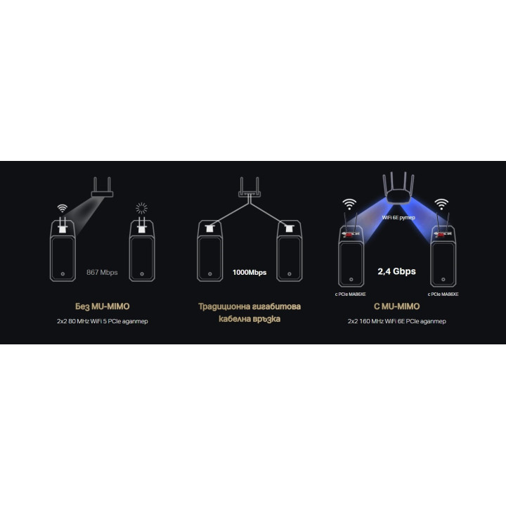 Безжичен адаптер MERCUSYS MA86XE, Wi-Fi 6E AXE5400 Bluetooth 5.3 - 9