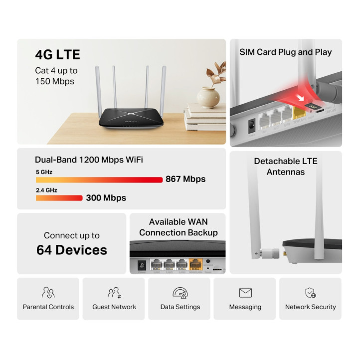 Безжичен рутер MERCUSYS MB135-4G, AC1200 Dual Band, 4G LTE, 3× LAN портове, 2× външни антени - 2