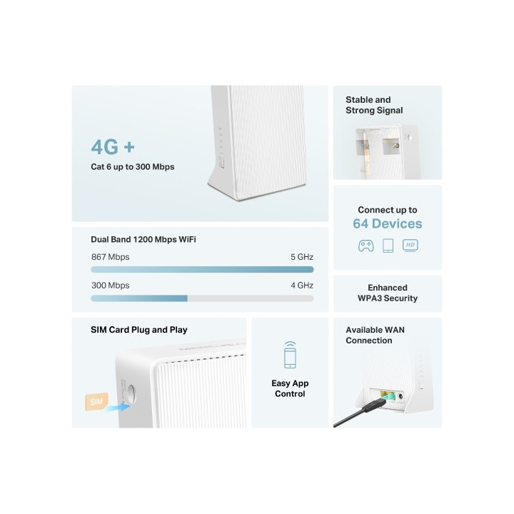 Безжичен рутер MERCUSYS MB230-4G, 4G+ Cat6 AC1200 Dual Band Gigabit - 5