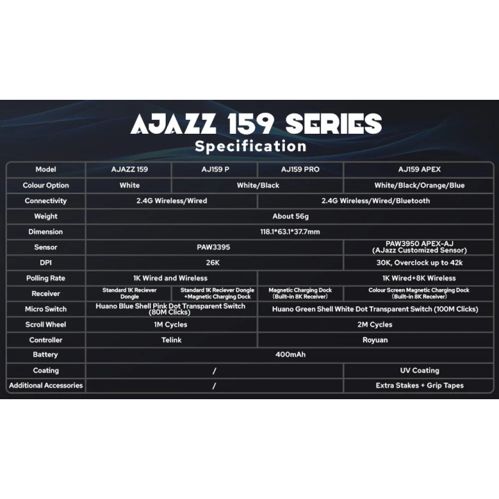 Безжична геймърска мишка Ajazz AJ159 PRO, 8K Polling Rate, PAW3395 Sen