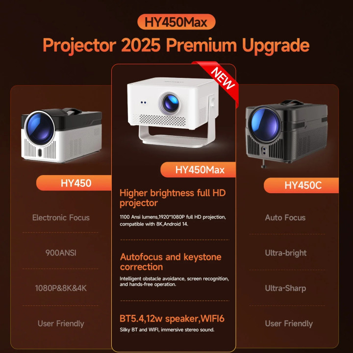 Преносим мултимедиен проектор MagCubic HY450MAX, 8K поддръжка, Allwinn