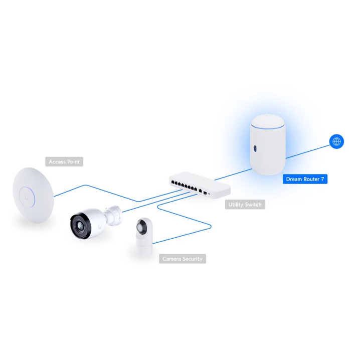 Десктоп маршрутизатор Ubiquiti UniFi Dream Router 7 UDR7, 10G SFP+, Quad-core ARM Cortex-A53 1.5GHz, WiFi 6/6E/7, Пасивно охлажд