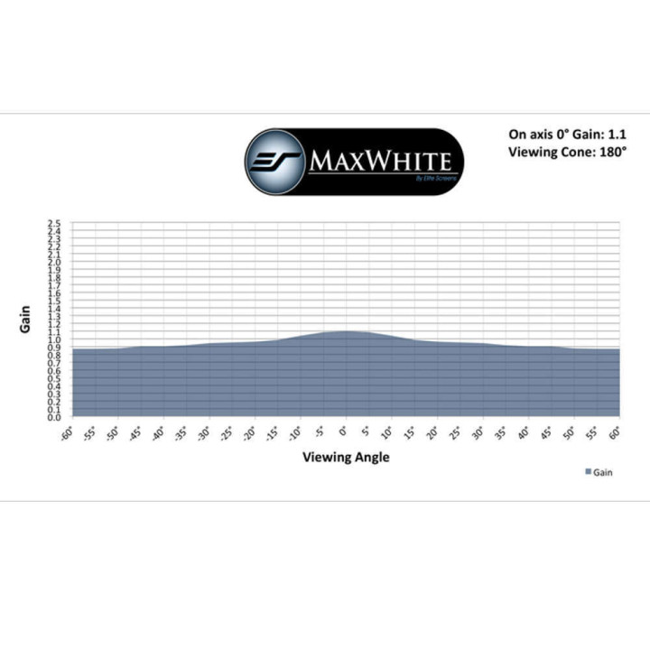 Професионален прожекционен екран Elite M128NWX, 128"(325 см) и формат 16:10, MaxWhite - 5