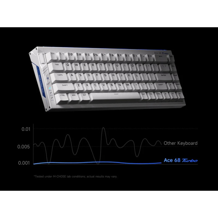 Mеханична геймърска клавиатура MCHOSE Ace 68 Turbo, 68 клавиша, Mount Tai Magnetic Switch GT Tactile, 16K Polling Rate, RGB подс