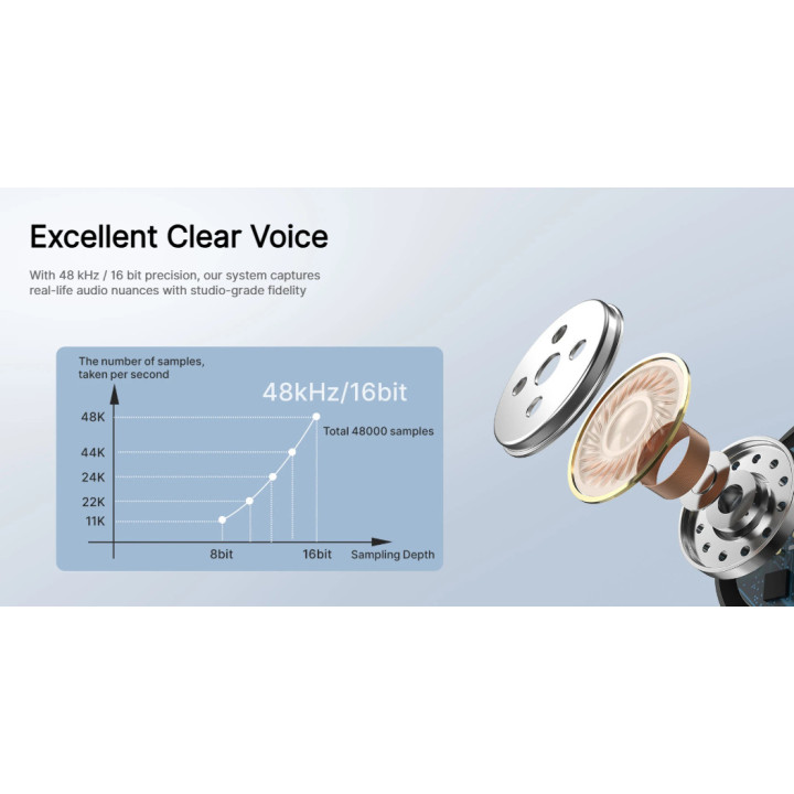 Безжична микрофонна система BOYA BY-V4U, USB Type-C, Динамичен, Омнидиректен - 10
