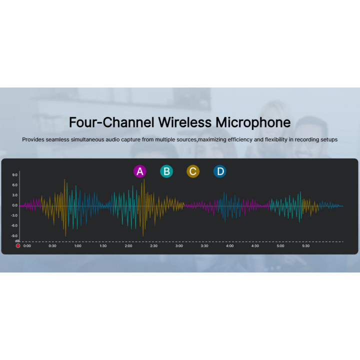 Безжична микрофонна система BOYA BY-V4U, USB Type-C, Динамичен, Омнидиректен - 12