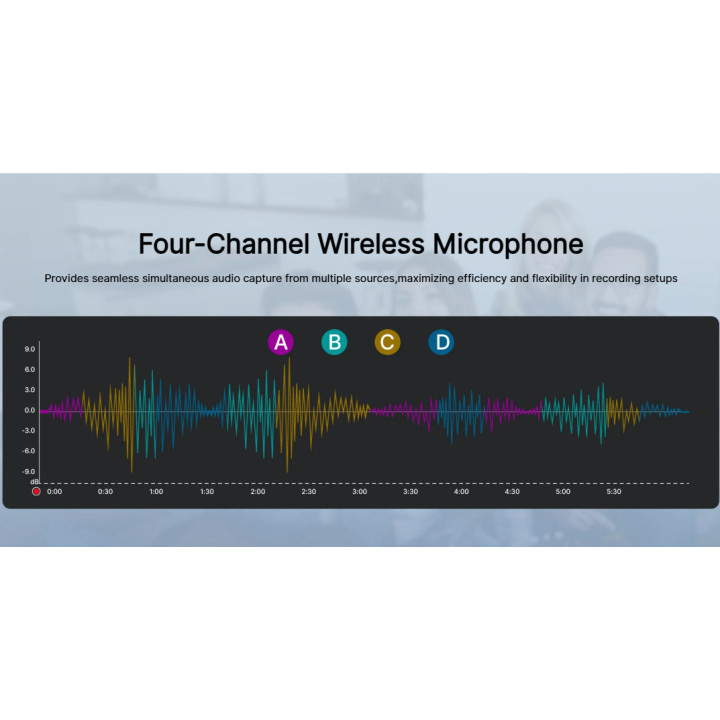 Безжична микрофонна система BOYA BY-V4, Динамичен, Омнидиректен, 20Hz-20kHz - 11