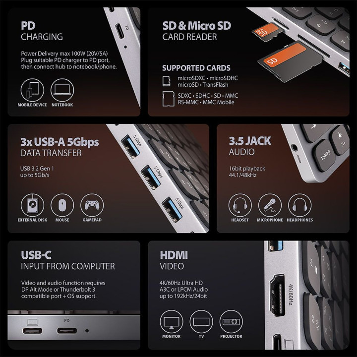 Клавиатура нископрофилна AXAGON HMC-KB-CRL, USB-C 5Gbps, 9-в-1 хъб, HDMI, USB-A портове, PD захранване - 3