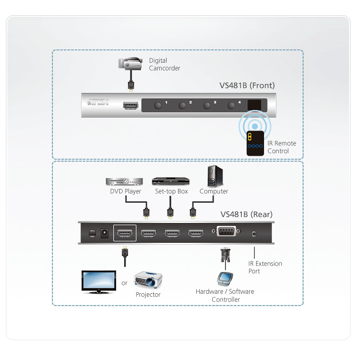 HDMI превключвател ATEN VS481B, 4-портов 4K - VS481B - 4