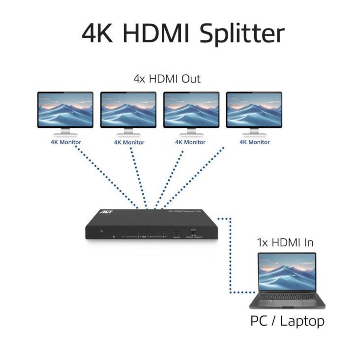 HDMI сплитер ACT AC7832, 1 вход 4 изхода, 4K (3840x2160), 10.2 Gbit/s - AC7832 - 5