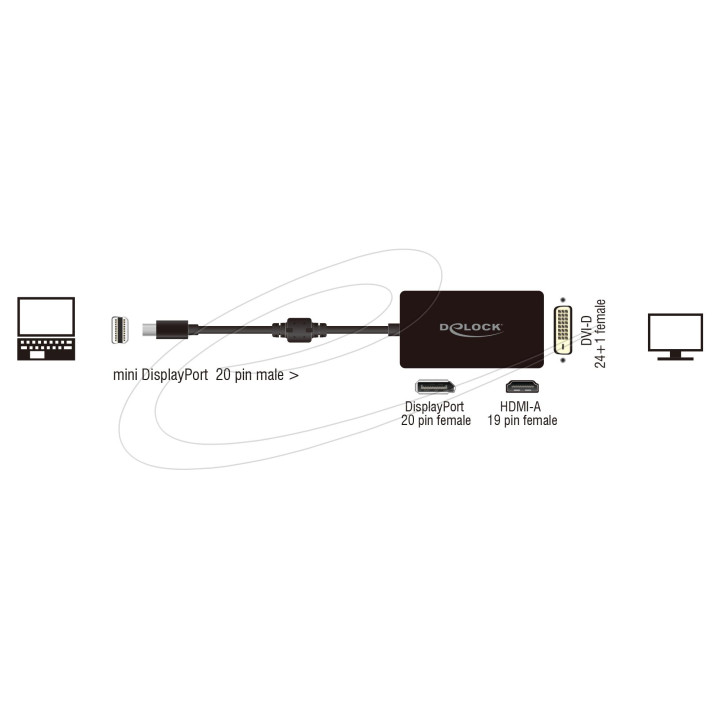 Адаптер DeLock mini DisplayPort 1.1, мъжко към DisplayPort/HDMI/DVI женско, Full HD - 62623 - 2