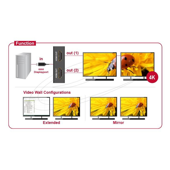 Адаптер DeLock Display Port, мини Display Port мъжко към 2x HDMI женско 4K - DELOCK-87696 - 2