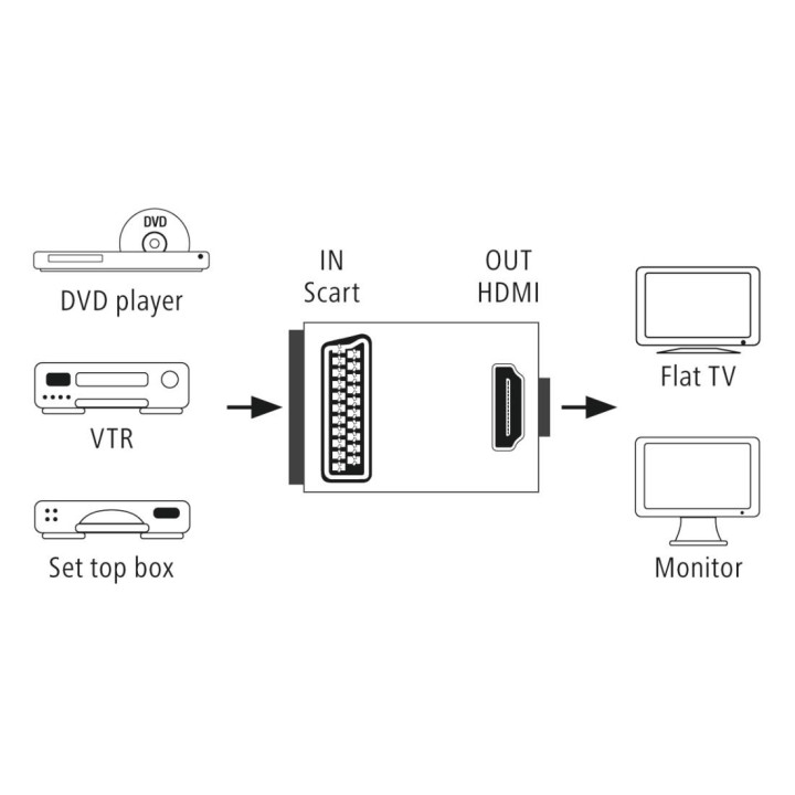 Адаптер HAMA, SCART към HDMI 1080p - 121775 - 7