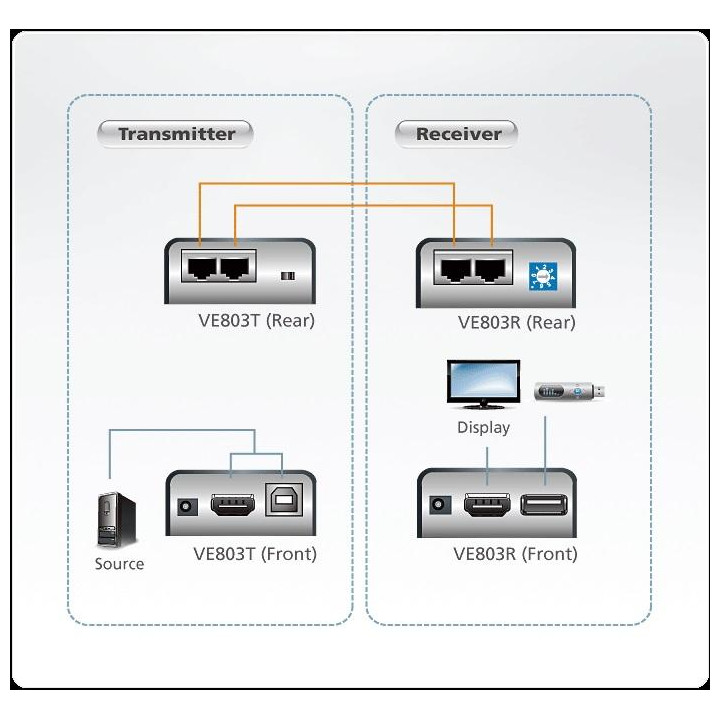 HDMI & USB Extender ATEN VE803, 1080p, 60 м - ATEN-VE803 - 4