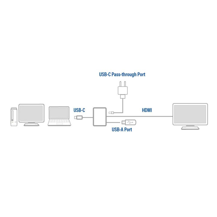 Адаптер ACT USB-C към HDMI 4K, USB-C/HDMI/USB-A - EWENT-ACT-AC7022 - 3