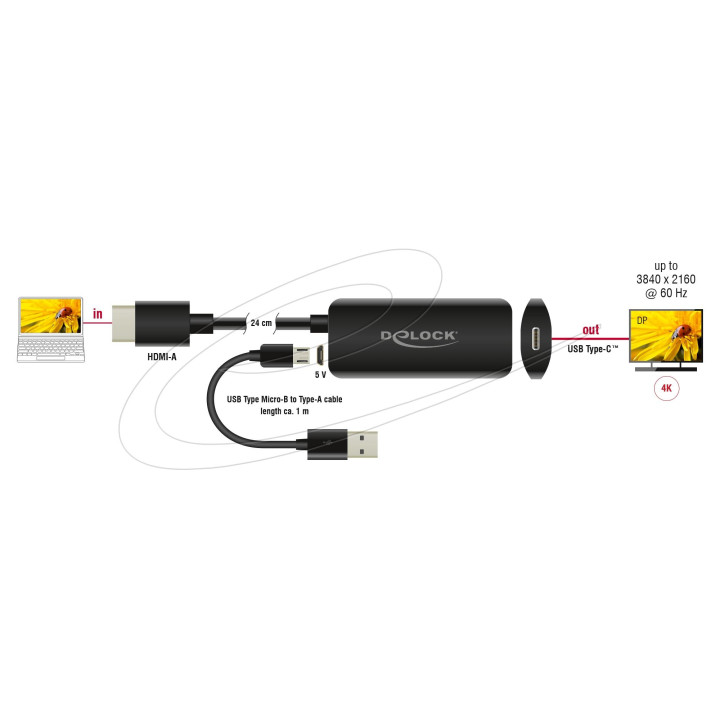HDMI адаптер DeLock, HDMI мъжко към USB Type-C женско (DP Alt Mode) 4K 60Hz - DELOCK-63251 - 4