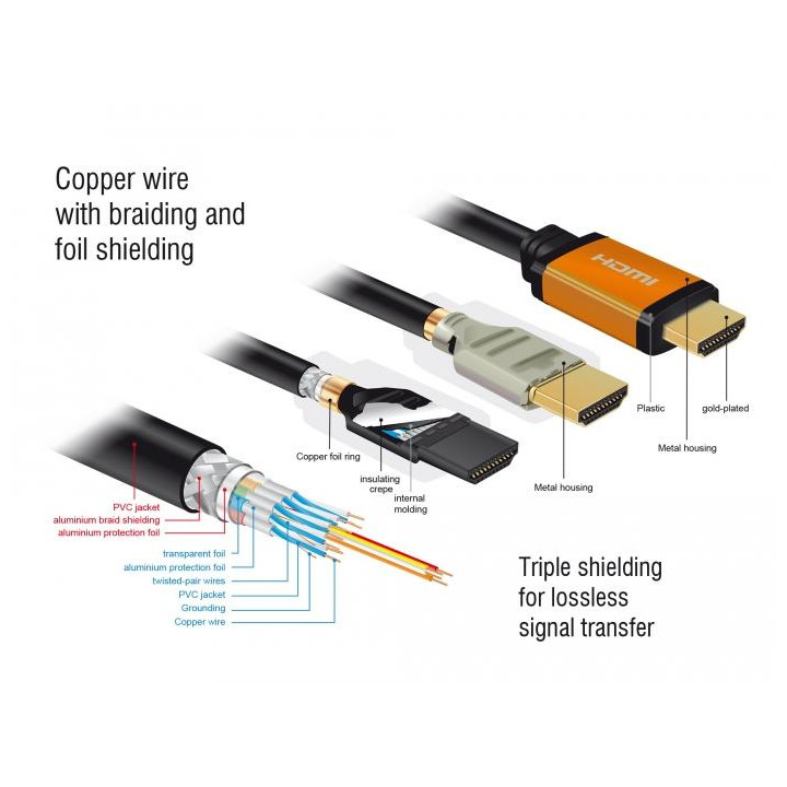 Кабел DeLock High Speed, HDMI мъжко - HDMI мъжко, 48 Gbit/s, 8K 60 Hz, 1 м - DELOCK-85727 - 2