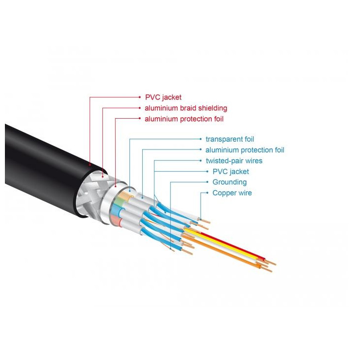 Кабел DeLock High Speed, HDMI мъжко - HDMI мъжко, 48 Gbit/s, 8K 60 Hz, 1 м - DELOCK-85727 - 3