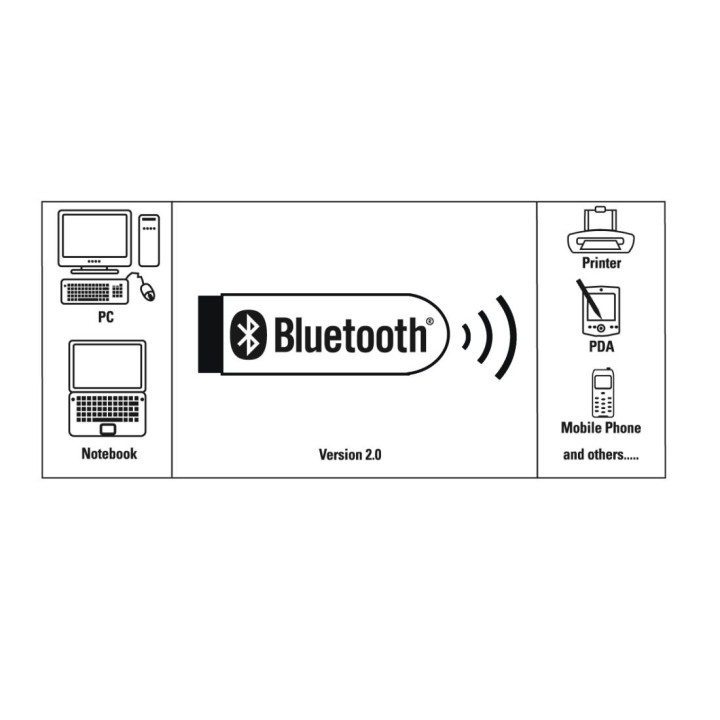 Bluetooth адаптер HAMA, USB 2.0, Bluetooth 4.0, 128 bit AES криптиране - HAMA-53313 - 3
