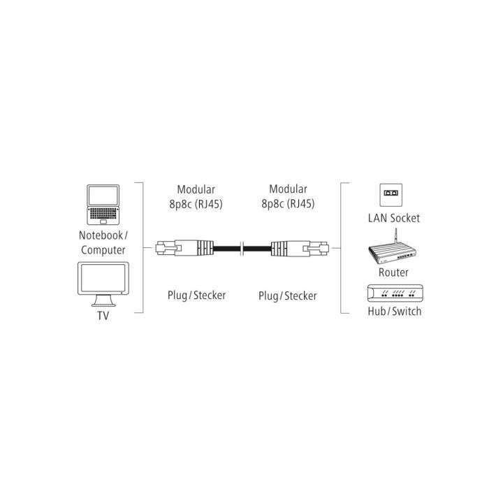 Мрежов кабел HAMA, Cat-5e FTP/UTP, RJ-45, 1.5м, екраниран - HAMA-200915 - 2
