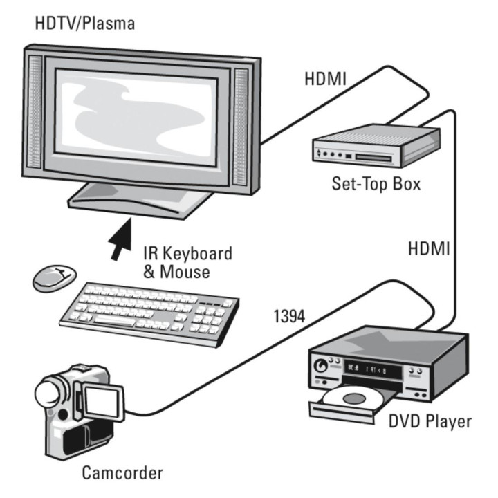 Кабел HAMA HDMI-HDMI, 1,5 м, 10.2 Gbit/s, Full HD 1080p, със Ethernet, позлатен - HAMA-205002 - 3