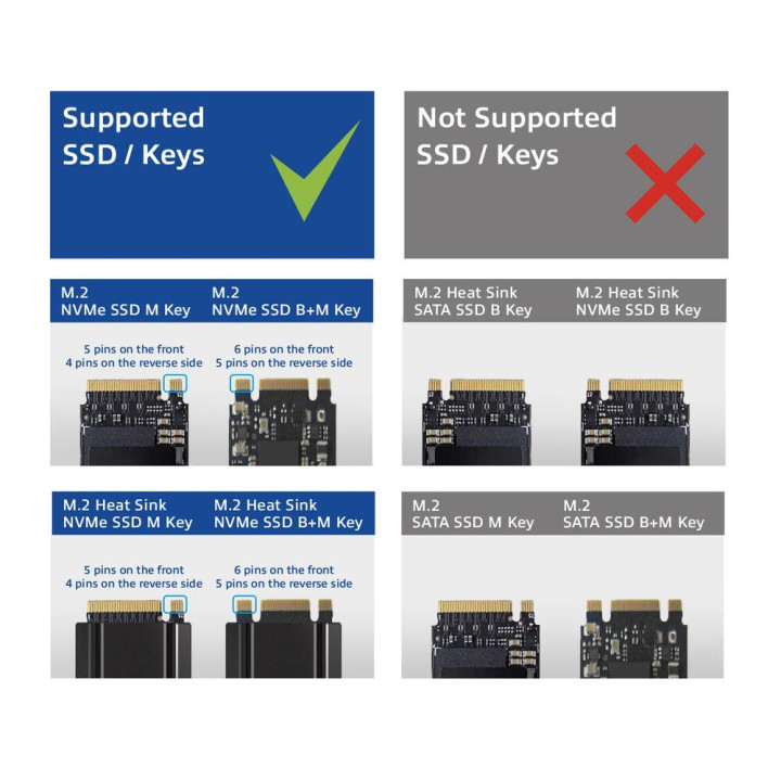 Двойна SSD докинг станция ACT, M.2 NVMe/PCIe за клониране, USB-C 3.2 Gen2 10 Gbps - AC1502 - 10