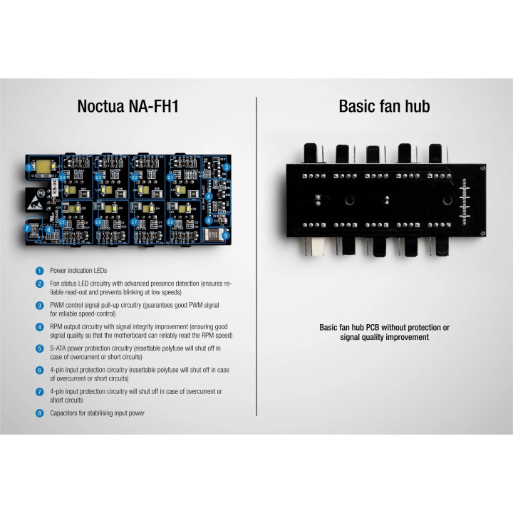 Разклонител за вентилатори Noctua Fan Hub - 8 port PWM with SATA Power 5V/12V - NA-FH1