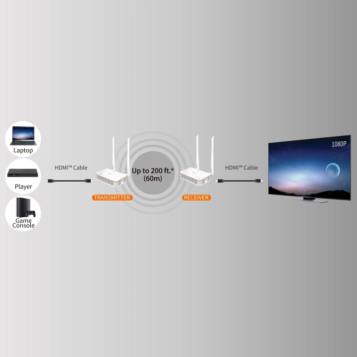 Безжичен HDMI удължител j5create JVAW53, 1080p 60Hz, WIFI - JVAW53 - 2