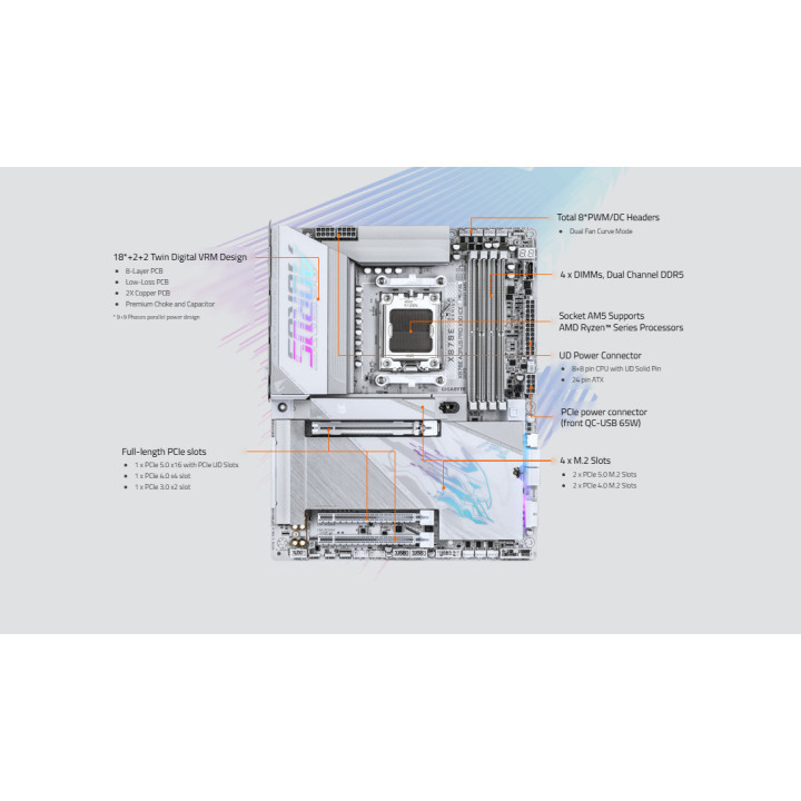 Дънна платка GIGABYTE X870E AORUS PRO X3D ICE (Rev. 1.0), 4xDDR5, 4xSATA3, 4xM.2, 3xPCIEx16, WiFi 7 - X870E A PRO X ICE - 3