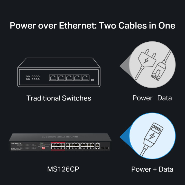 Мрежов комутатор Mercusys MS126CP, 24-портов 10/100 Mbps PoE+, 2-портов Gigabit, Rackmount - 3