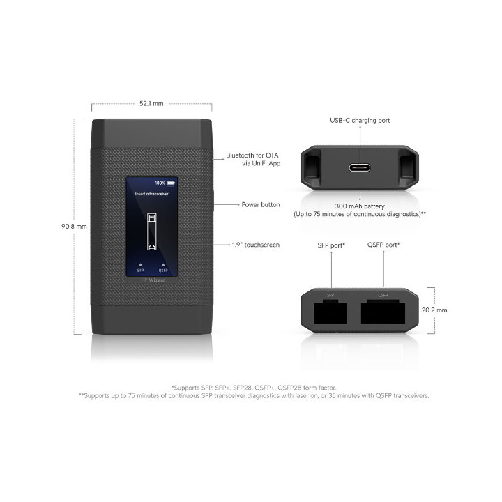 Оптически модул Ubiquiti UACC-SFP-Wizard - UACC-SFP-WIZARD - 2