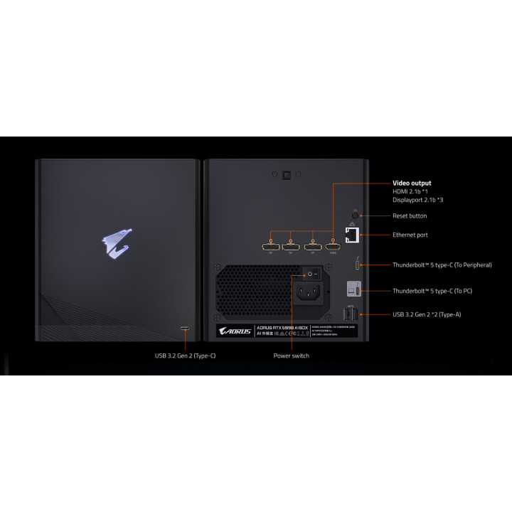 Външна видео карта GIGABYTE GeForce AORUS RTX 5090 AI BOX, 32GB GDDR7 28Gbps - GV-N5090IXEB-32GD - 6