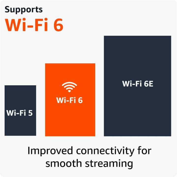 Мултимедиен плеър AMAZON Fire TV Stick Gen2, Wi-Fi 6, 1080p/2160p, Android - B0BTFWFRWN - 3