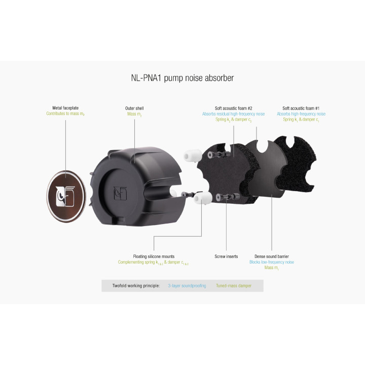 Водно охлаждане за процесор Noctua NL-LC1-24, 240mm, Алуминиев блок, LGA1700/1851/1954/AM4/AM5 - 6