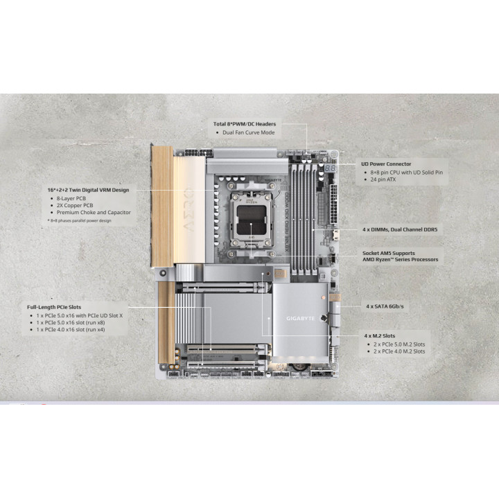 Дънна платка Gigabyte X870E Aero X3D Wood Edition, Wi-Fi 7, 4 DIMM слота, PCIe 5.0 - 3