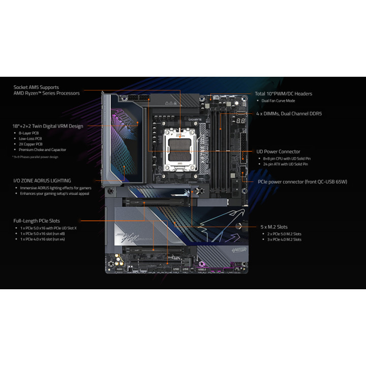 Дънна платка Gigabyte X870E AORUS MASTER X3D, AMD AM5 Ryzen, DDR5, 4 DIMM, PCIe 5.0 - X870E A MASTER X - 3