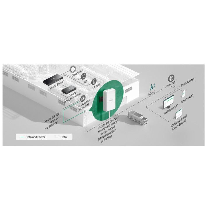 Външен маршрутизатор TP-Link Omada ER701-5G-Outdoor - 4