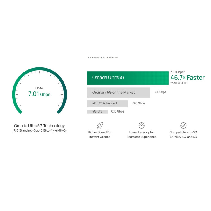 Външен маршрутизатор TP-Link Omada ER701-5G-Outdoor - 5