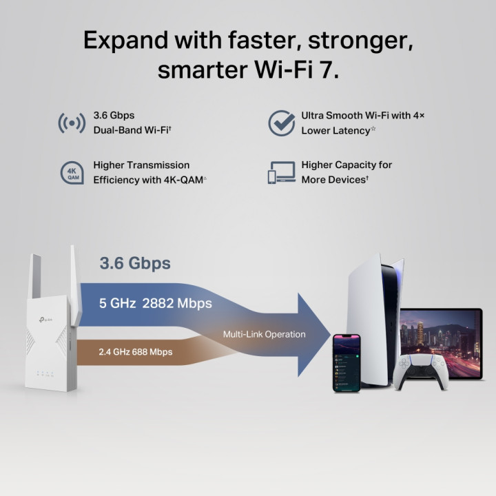 Wi-Fi удължител TP-Link RE235BE, BE3600 Двубандов 2.4/5GHz, 2× Външни антени, 1× 2.5Gbps Ethernet - 4