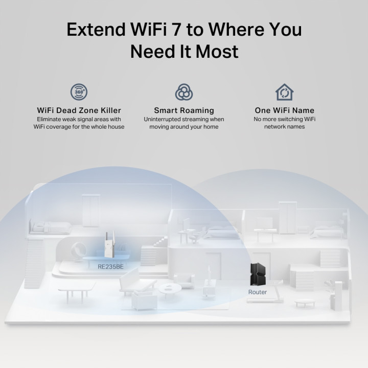 Wi-Fi удължител TP-Link RE235BE, BE3600 Двубандов 2.4/5GHz, 2× Външни антени, 1× 2.5Gbps Ethernet - 5