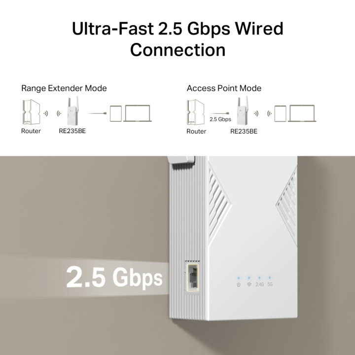 Wi-Fi удължител TP-Link RE235BE, BE3600 Двубандов 2.4/5GHz, 2× Външни антени, 1× 2.5Gbps Ethernet - 6