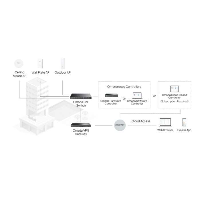 Управляем комутатор TP-LINK Omada SG3452XMPP, 48× 1GbE + 4× 10GE SFP+, PoE+/PoE++ - 4