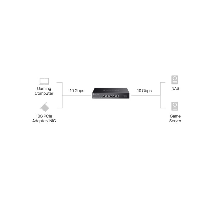 Мрежов комутатор TP-LINK Omada DS105X, 5 портa 10Gbps, Неуправляем - 5