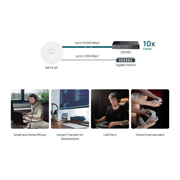 Мрежов комутатор TP-LINK Omada DS105X, 5 портa 10Gbps, Неуправляем - 7