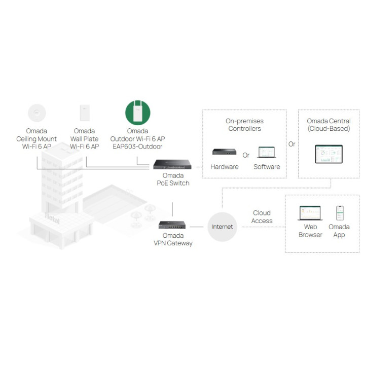 Точка за достъп TP-Link Omada EAP603-Outdoor, WiFi 6 AX1800, вътрешна/външна употреба - 11