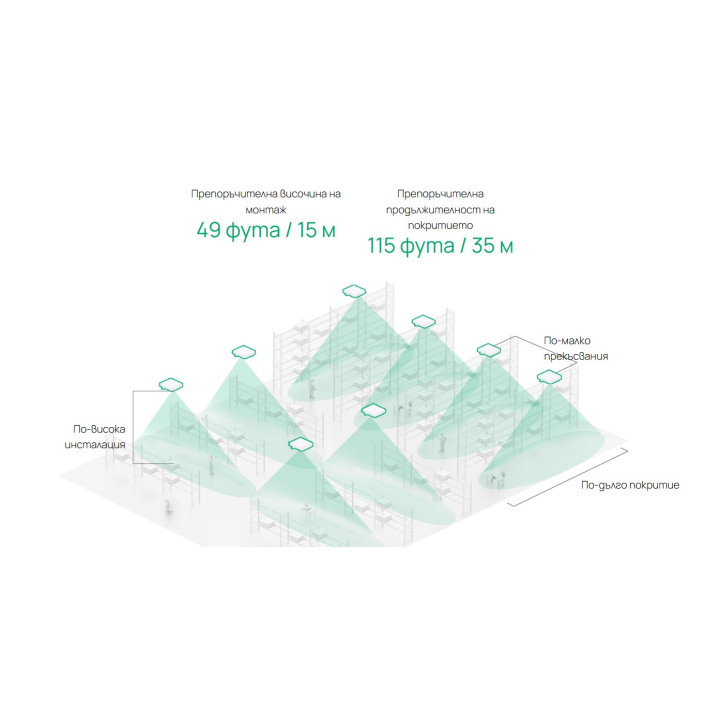 Точка за достъп TP-Link Omada EAP650 D120-Outdoor, WiFi 6 (802.11ax), Двубандова, 2.4GHz/5GHz, Външен монтаж - 2