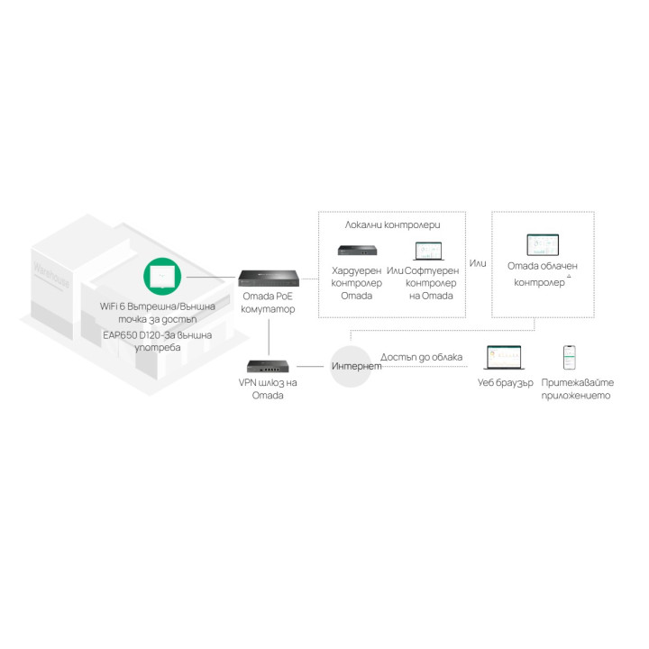 Точка за достъп TP-Link Omada EAP650 D120-Outdoor, WiFi 6 (802.11ax), Двубандова, 2.4GHz/5GHz, Външен монтаж - 4