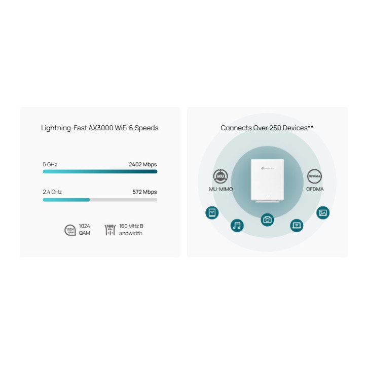Точка за достъп TP-Link Omada EAP650-Desktop, AX3000 Wi-Fi 6, 2.4/5 GHz, 4× 1Gbps Ethernet - 5